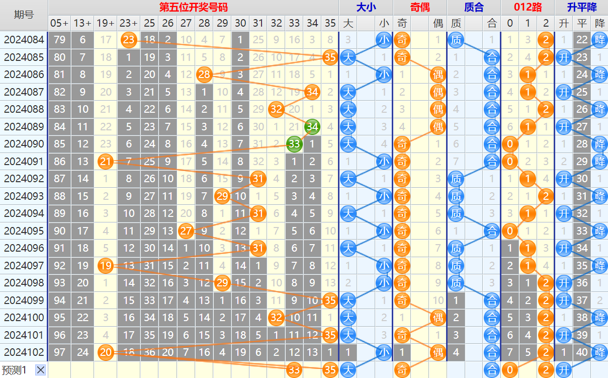 大乐透第24103期4两搏千金看图说话加龙头凤尾后区分析推荐