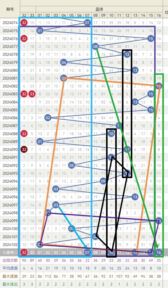 双色球第2024103期福牛双色牛牛胆框架结构预测分析号码推荐