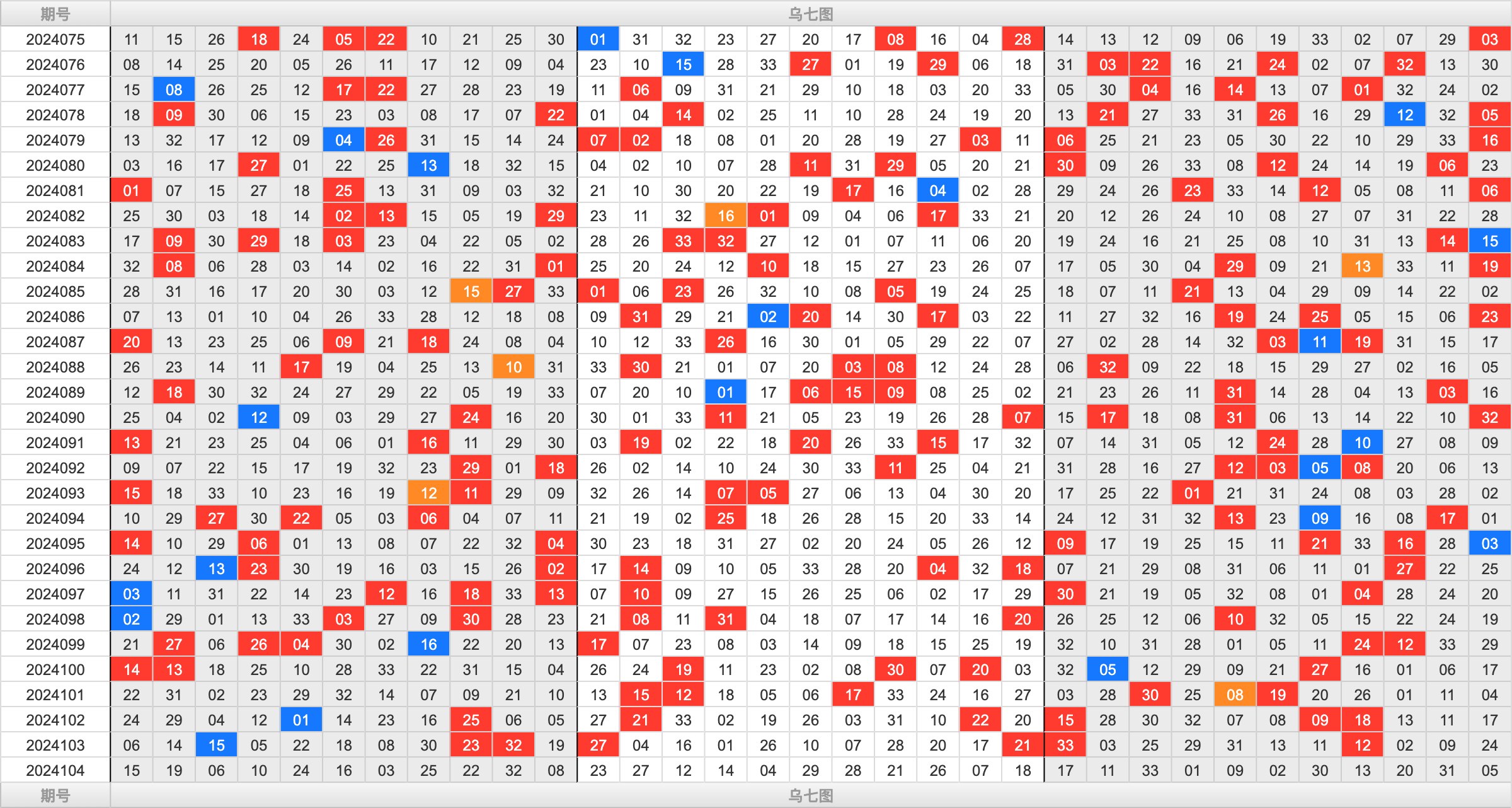 双色球第2024104期大玩家红蓝频率图表分析推荐（内有乾坤）