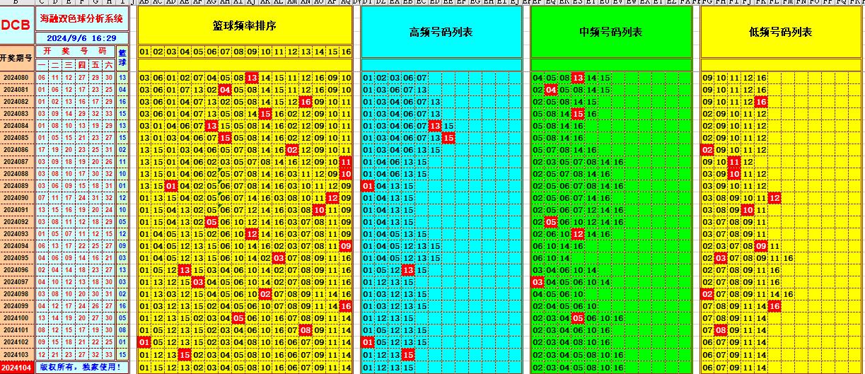 双色球第2024104期海融看图说号之双色遗漏分析(资深达人)