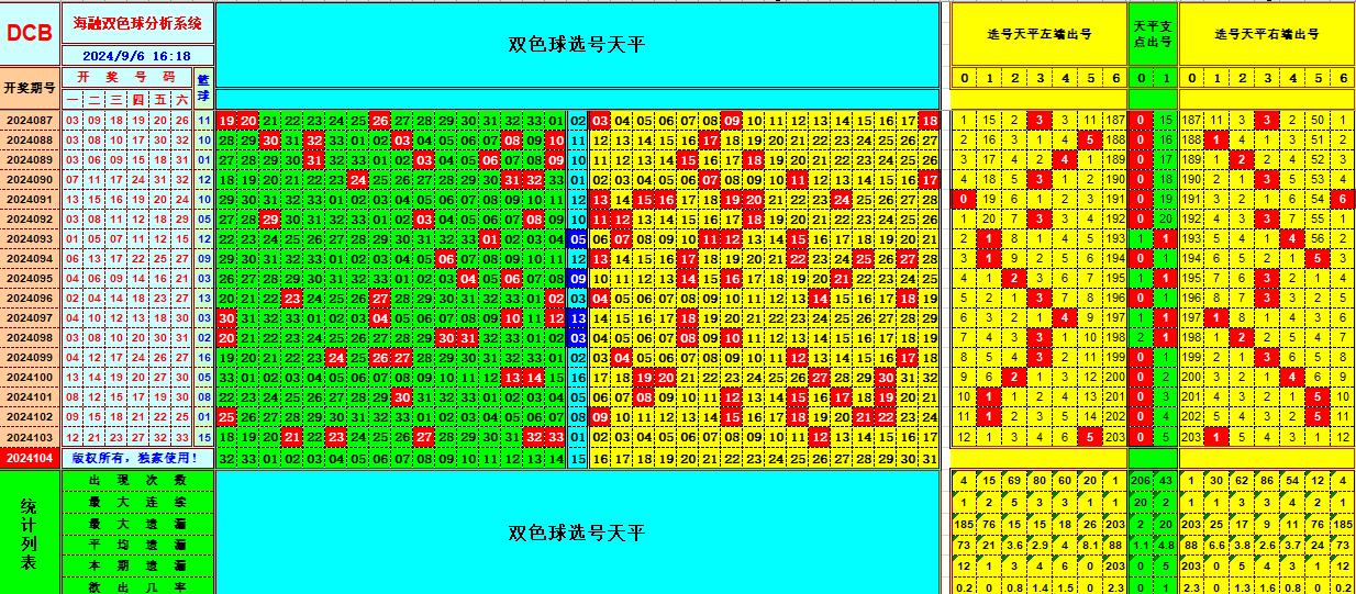 双色球第2024104期海融看图说号之双色遗漏分析(资深达人)