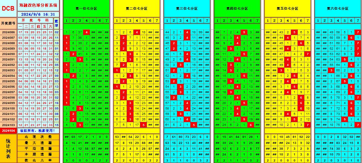 双色球第2024104期海融看图说号之双色遗漏分析(资深达人)