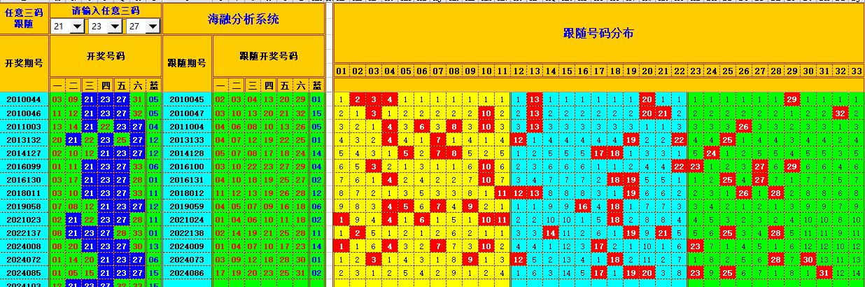 双色球第2024104期海融看图说号之双色遗漏分析(资深达人)