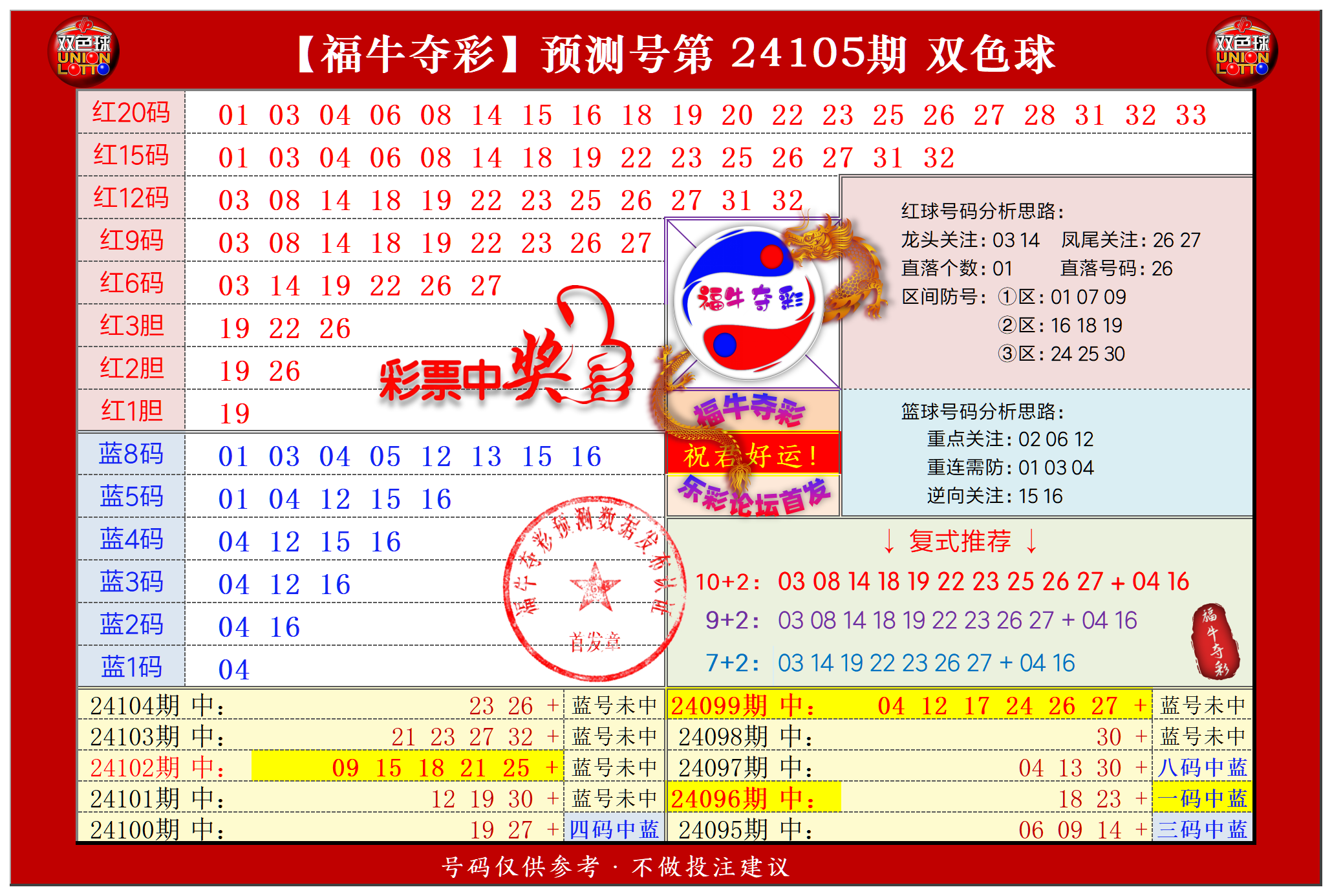 祝贺乐彩网福牛夺彩在双色球第2024105期 单挑一码中独蓝