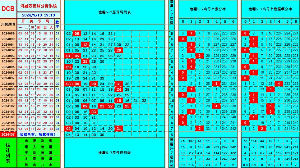 双色球第2024107期海融看图说号之双色遗漏分析(资深达人)