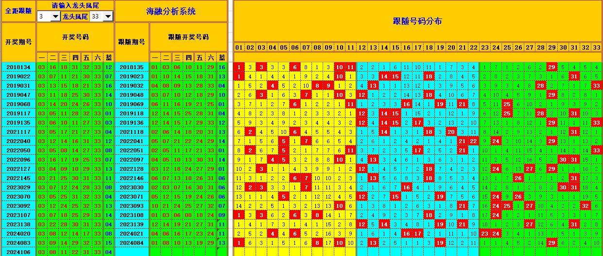 双色球第2024107期海融看图说号之双色遗漏分析(资深达人)