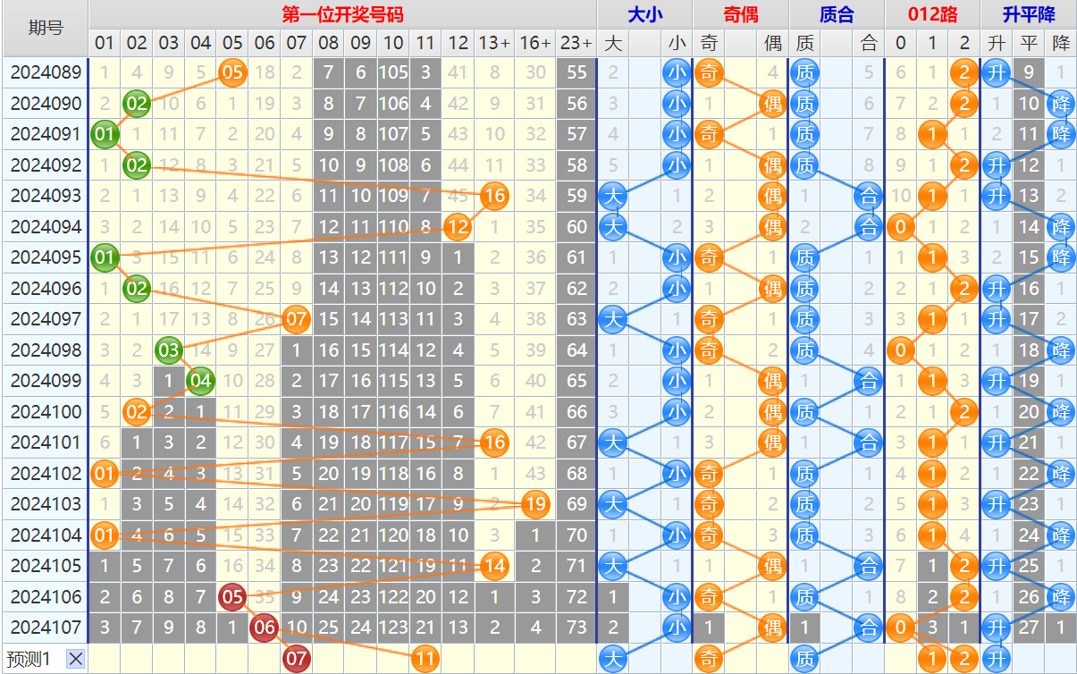 大乐透第24108期4两搏千金看图说话加龙头凤尾后区分析推荐