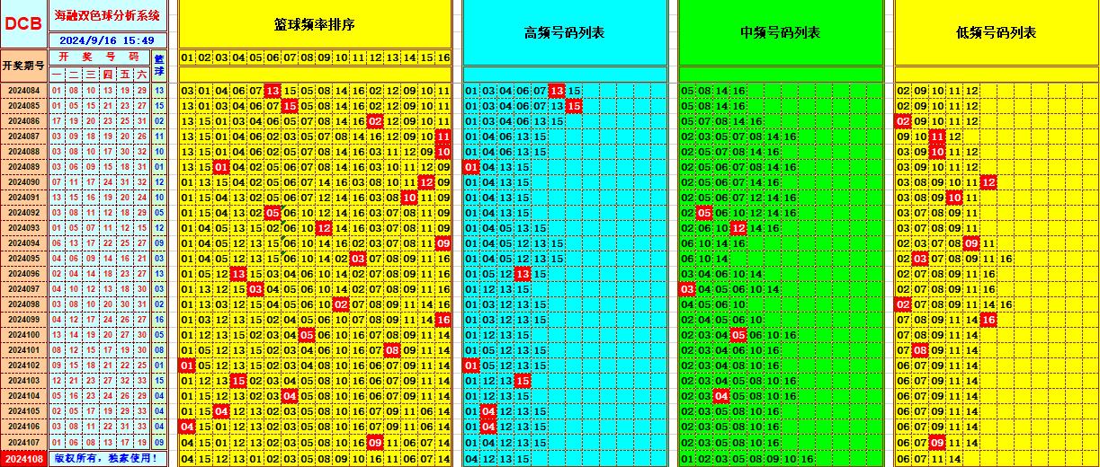 双色球第2024108期海融看图说号之双色遗漏分析(资深达人)