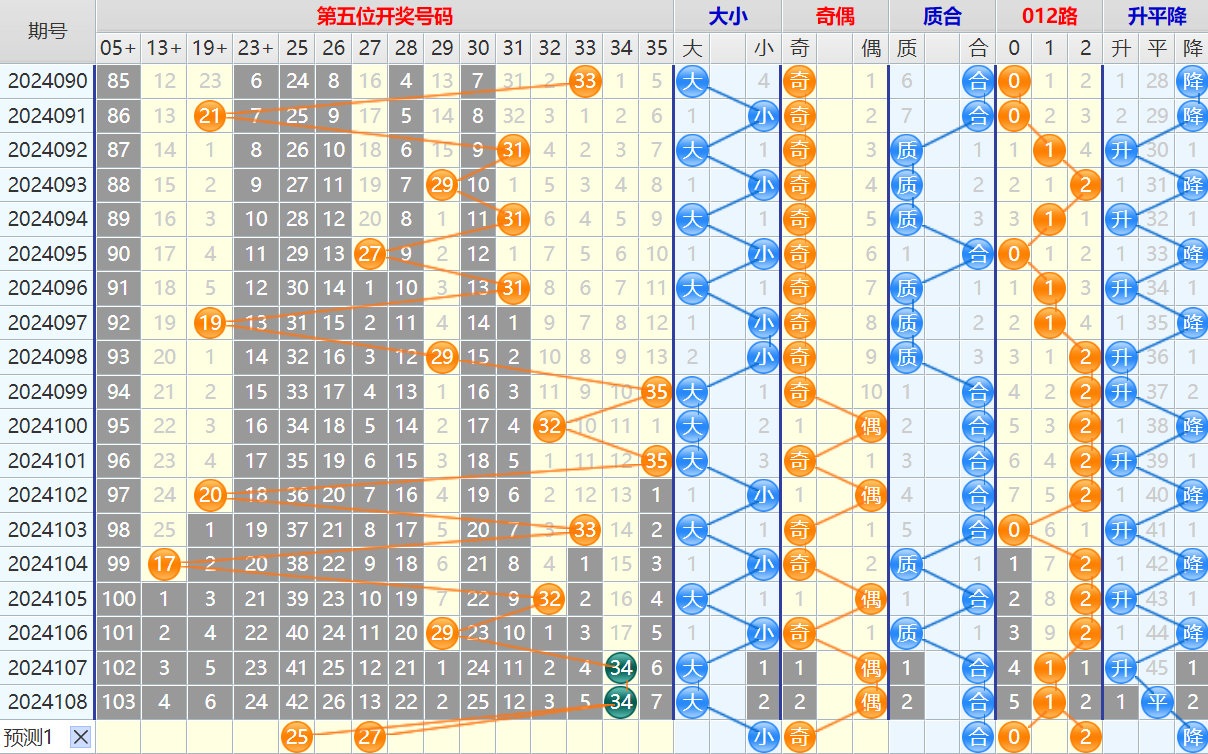 大乐透第24109期4两搏千金看图说话加龙头凤尾后区分析推荐