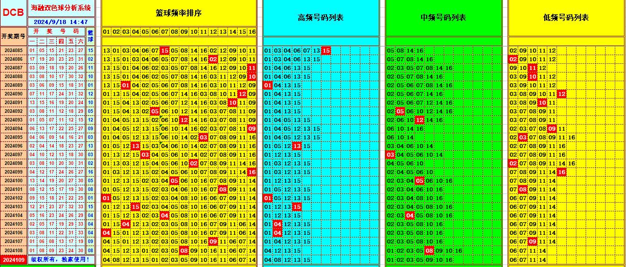 双色球第2024109期海融看图说号之双色遗漏分析(资深达人)