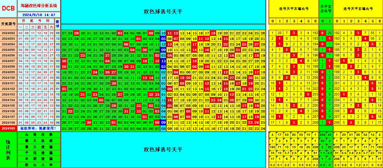 双色球第2024109期海融看图说号之双色遗漏分析(资深达人)