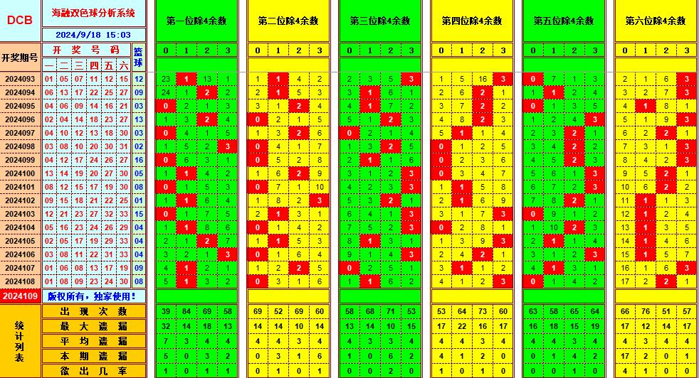 双色球第2024109期海融看图说号之双色遗漏分析(资深达人)