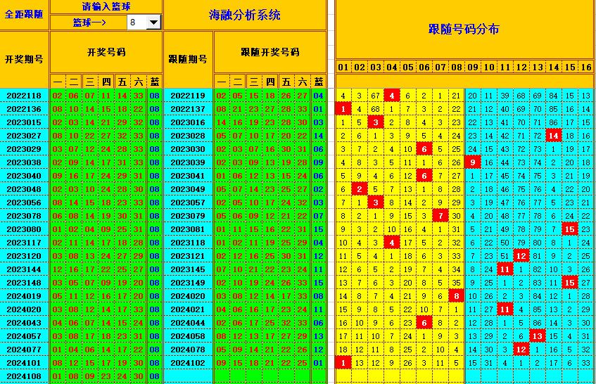 双色球第2024109期海融看图说号之双色遗漏分析(资深达人)