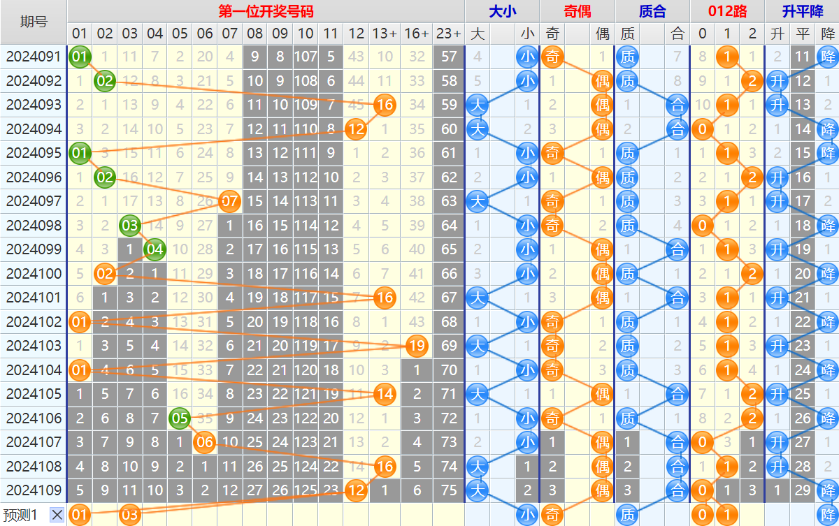 大乐透第24110期4两搏千金看图说话加龙头凤尾后区分析推荐