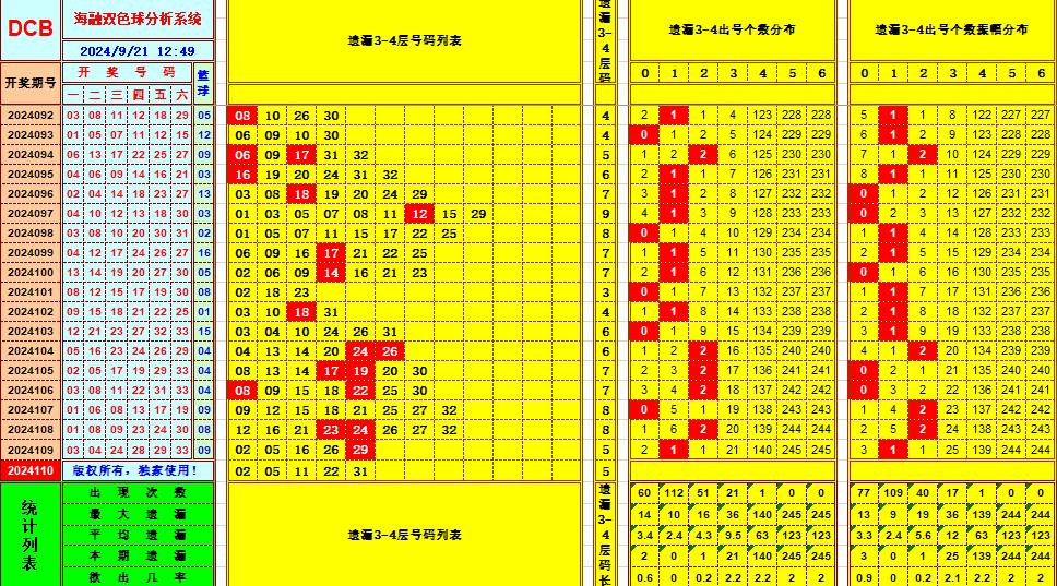 双色球第2024110期海融看图说号之双色遗漏分析(资深达人)