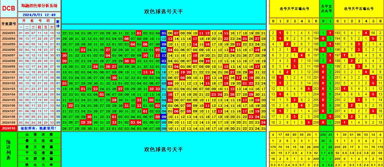 双色球第2024110期海融看图说号之双色遗漏分析(资深达人)