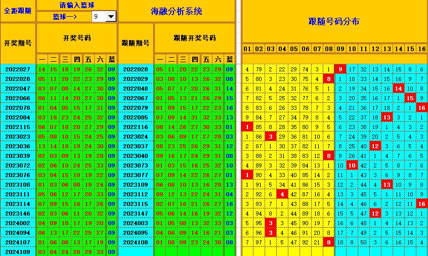 双色球第2024110期海融看图说号之双色遗漏分析(资深达人)