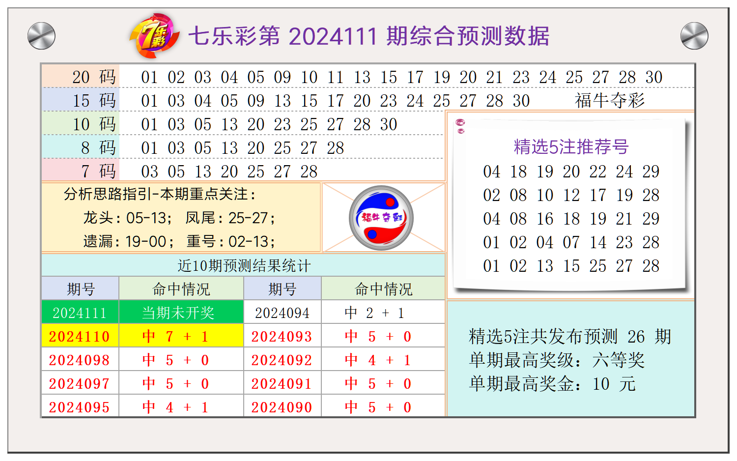 七乐彩第2024111期福牛夺彩综合分析龙头凤尾重号遗漏推荐