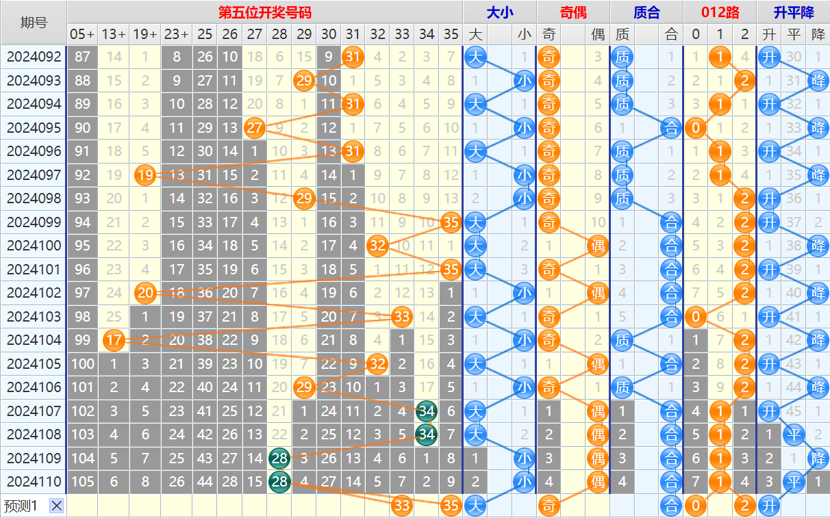 大乐透第24111期4两搏千金看图说话加龙头凤尾后区分析推荐