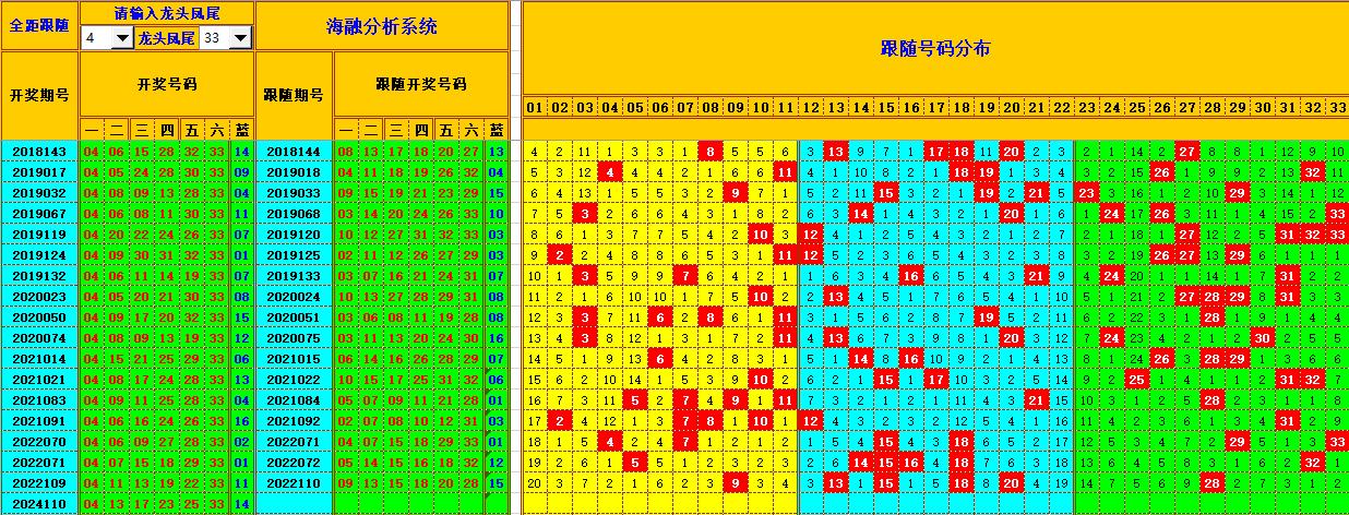 双色球第2024111期海融看图说号之双色遗漏分析(资深达人)