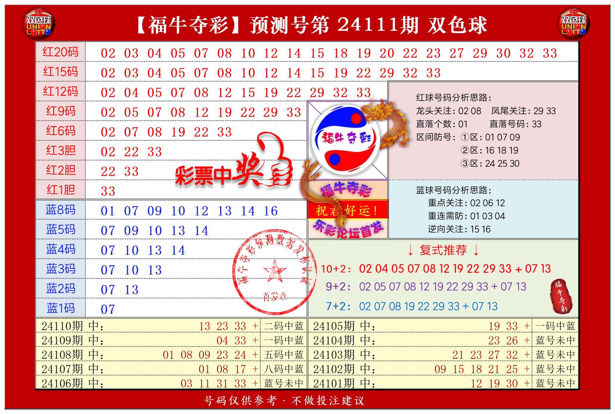 双色球第2024111期福牛夺彩综合分析推荐