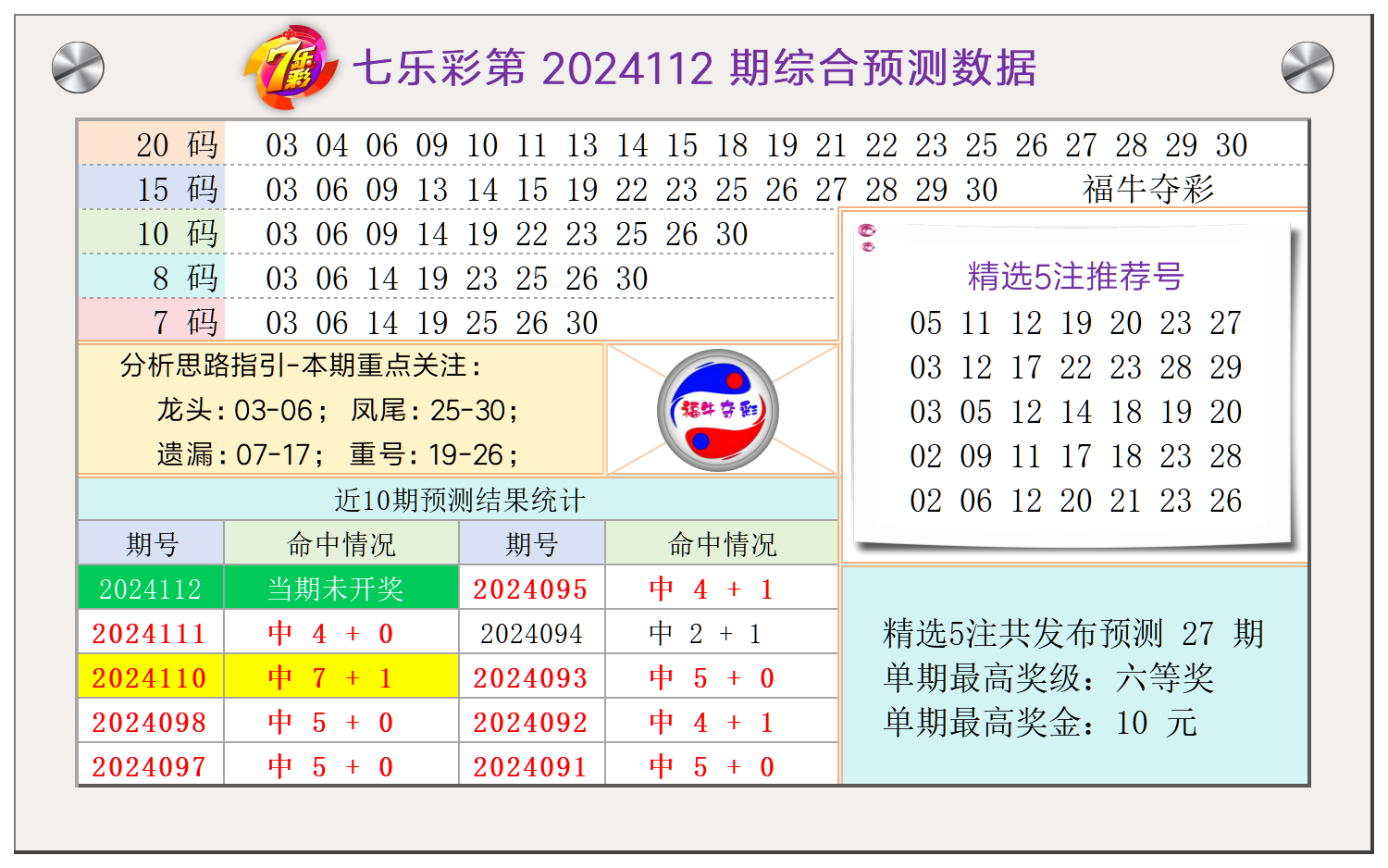 七乐彩第2024112期福牛夺彩综合分析龙头凤尾重号遗漏推荐