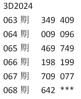 福彩3D第2024259期乐彩网来宾试机号后专贴[随时更新]