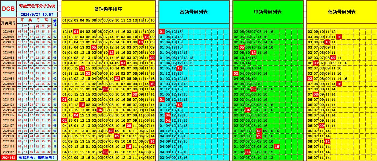 双色球第2024113期海融看图说号之双色遗漏分析(资深达人)