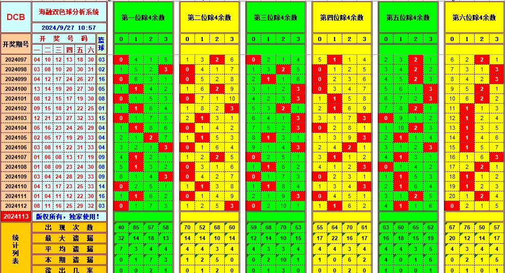 双色球第2024113期海融看图说号之双色遗漏分析(资深达人)