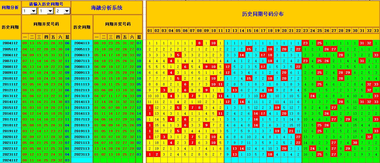 双色球第2024113期海融看图说号之双色遗漏分析(资深达人)