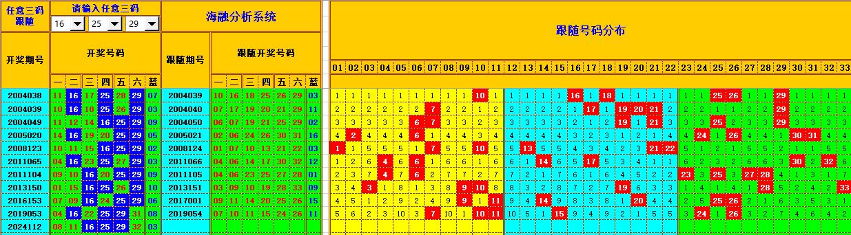 双色球第2024113期海融看图说号之双色遗漏分析(资深达人)