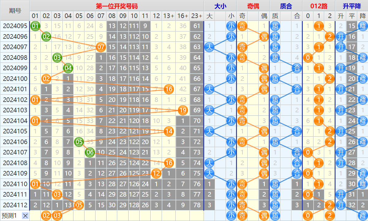 大乐透第24113期4两搏千金看图说话加龙头凤尾后区分析推荐