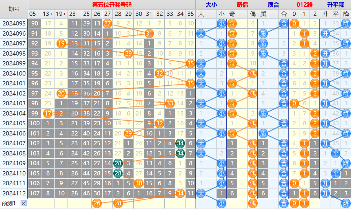 大乐透第24113期4两搏千金看图说话加龙头凤尾后区分析推荐