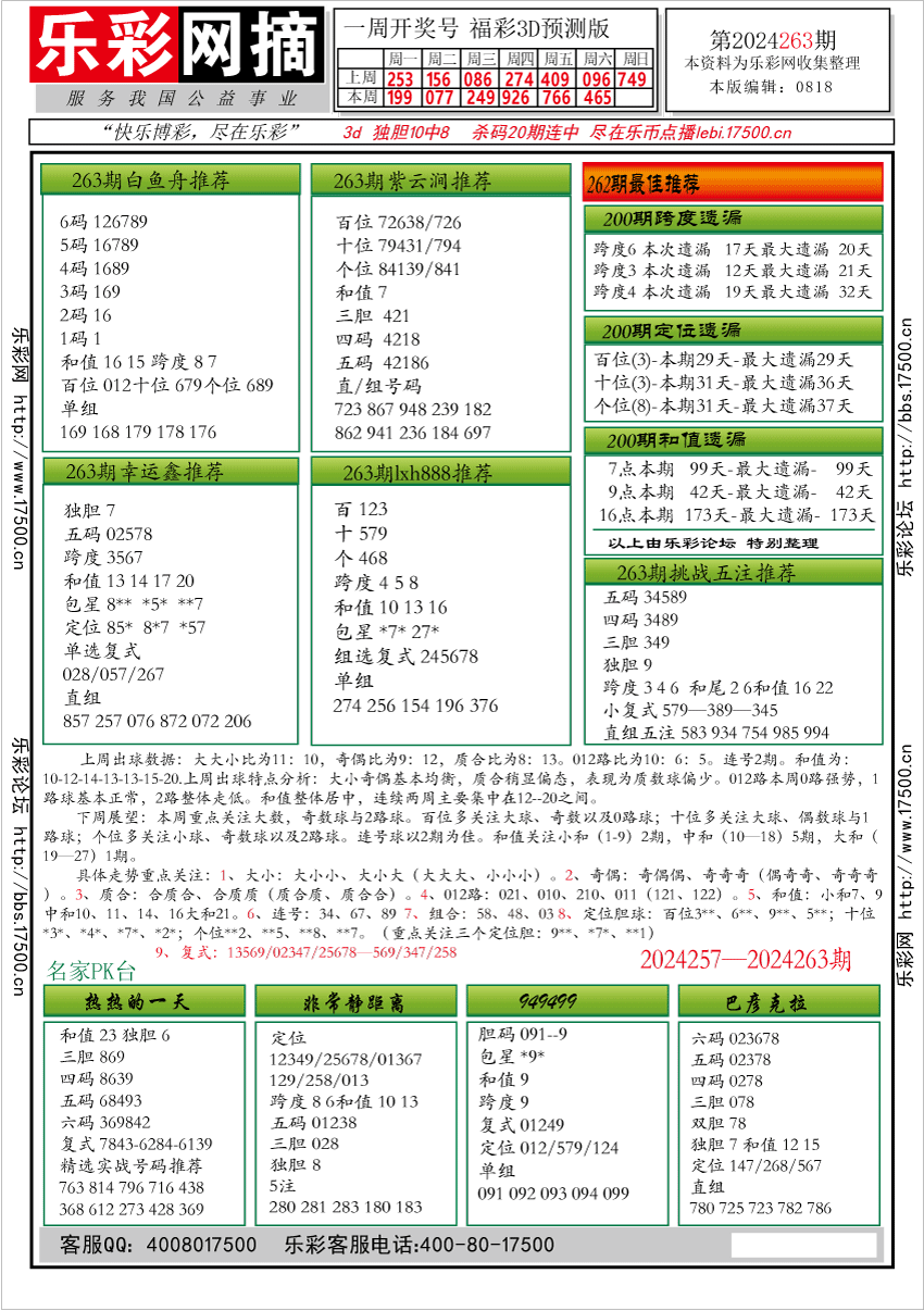 福彩3D第2024263期★字谜总汇★预测版★解太湖