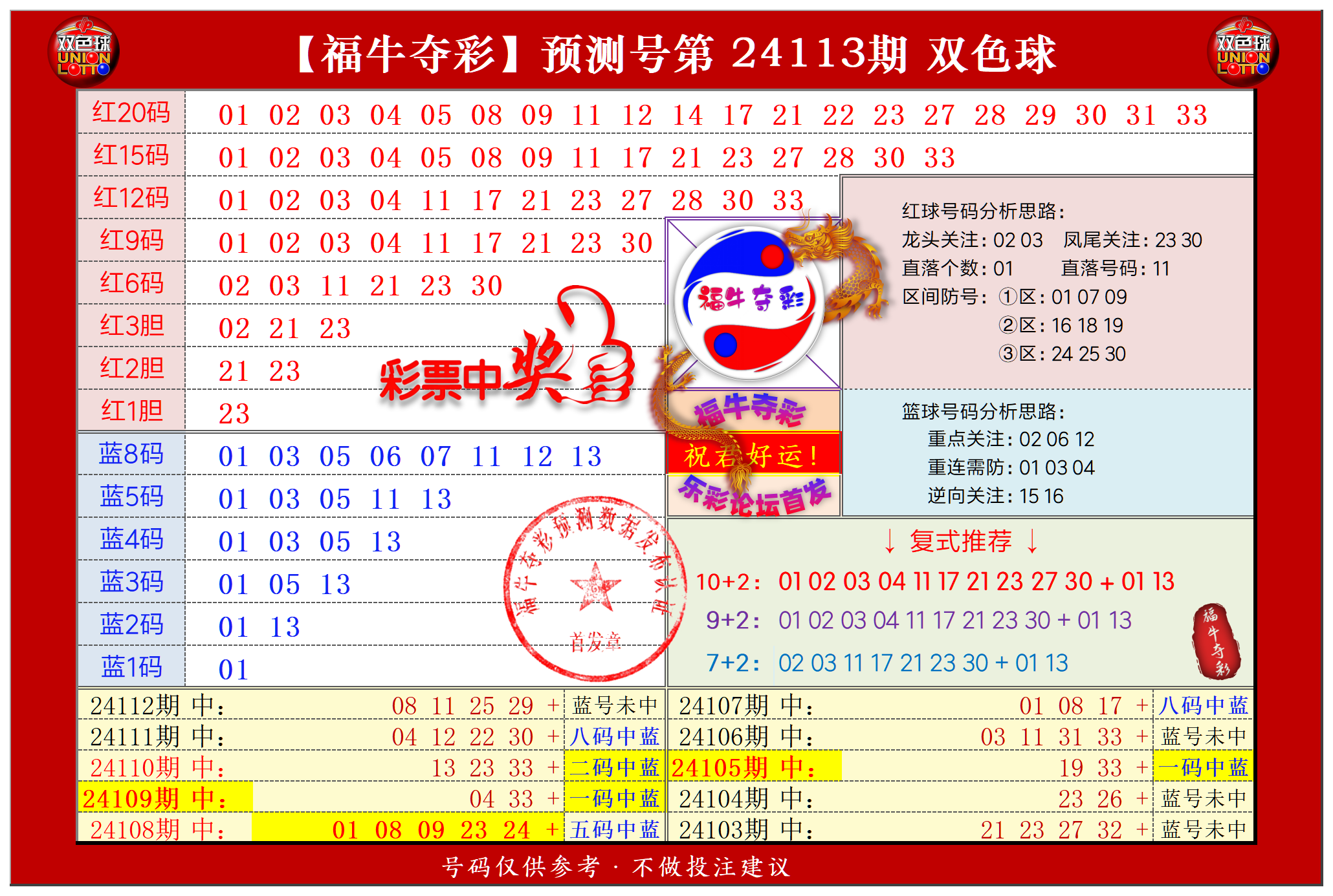 双色球第2024113期福牛夺彩胆码单 注分析推荐