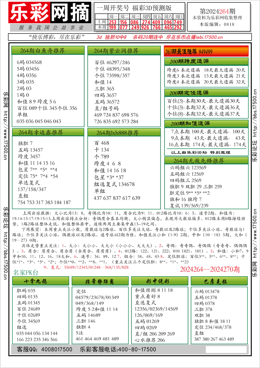 福彩3D第2024264期★字谜总汇★预测版★解太湖