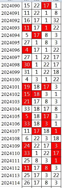 双色球第2024114期qbdu综合分析定位杀号+图表推荐