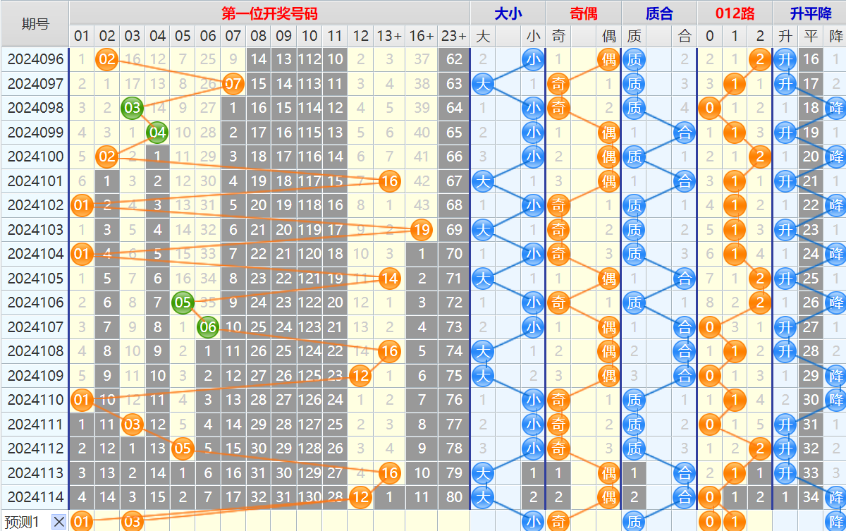 大乐透第24115期4两搏千金看图说话加龙头凤尾后区分析推荐