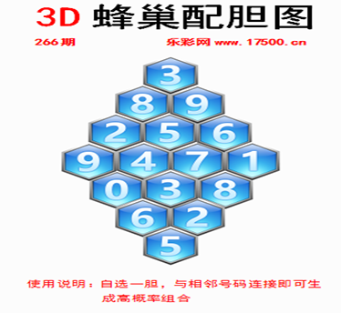 福彩3D第2024266期白鱼舟蜂巢配胆图