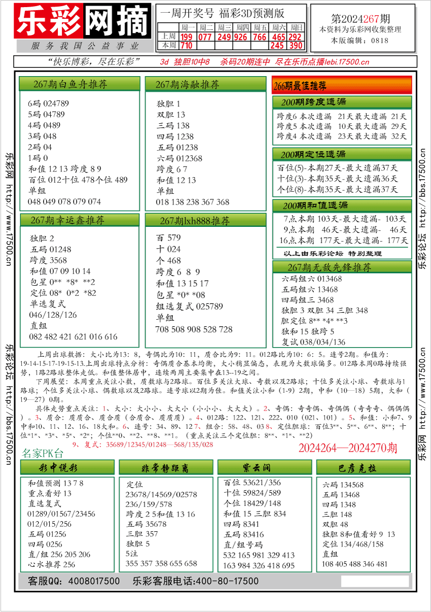 福彩3D第2024267期★字谜总汇★预测版★解太湖