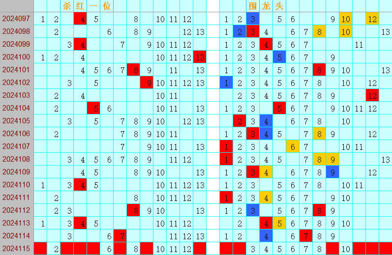 双色球第2024115期4两搏千金定位遗漏分析推荐（4两出品必属精品）