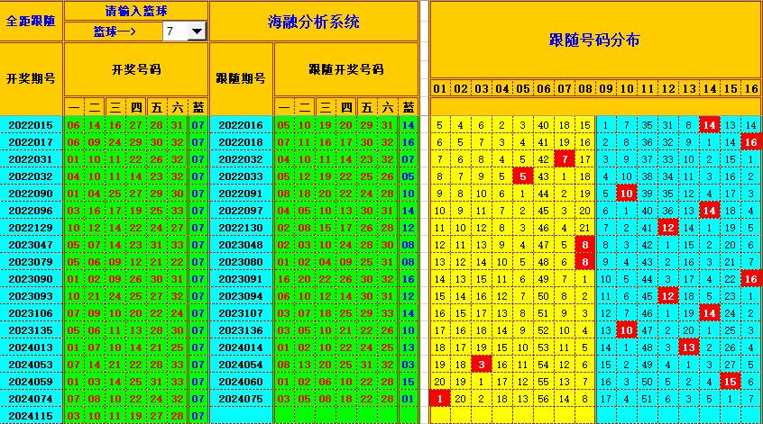 双色球第2024116期海融看图说号之双色遗漏分析(资深达人)