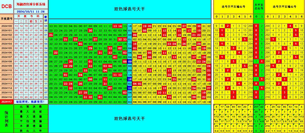 双色球第2024117期海融看图说号之双色遗漏分析(资深达人)