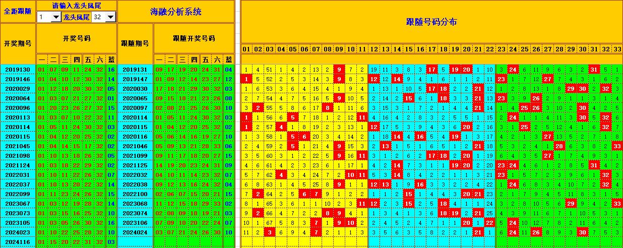 双色球第2024117期海融看图说号之双色遗漏分析(资深达人)