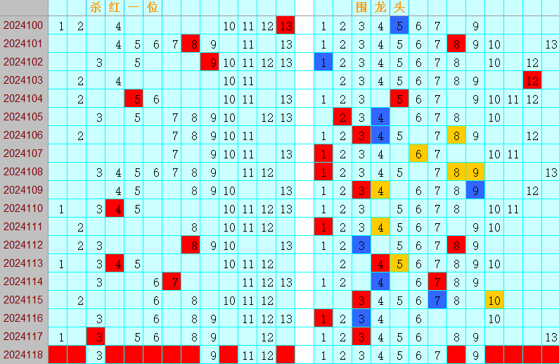 双色球第2024118期4两搏千金定位遗漏分析推荐（4两出品必属精品）