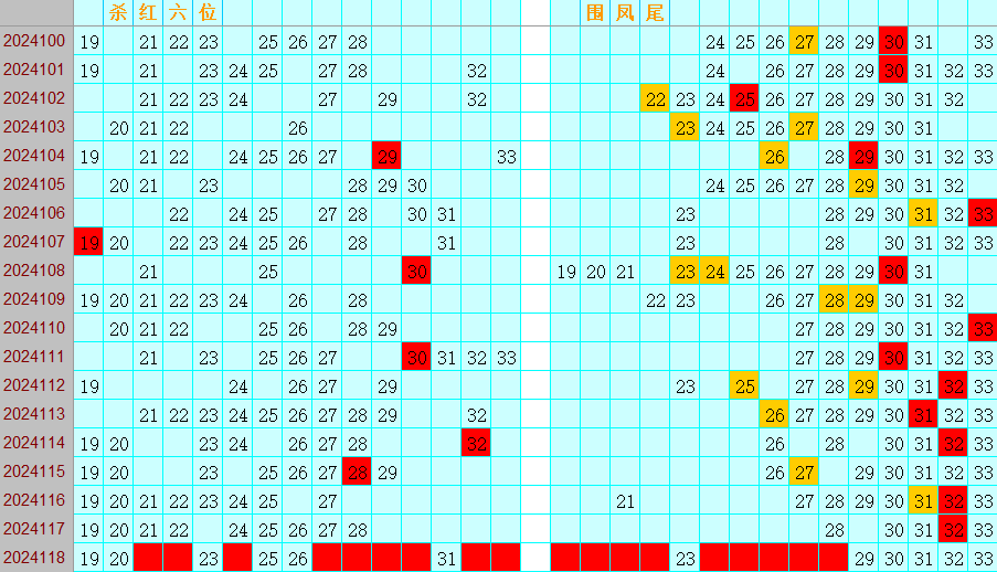 双色球第2024118期4两搏千金定位遗漏分析推荐（4两出品必属精品）