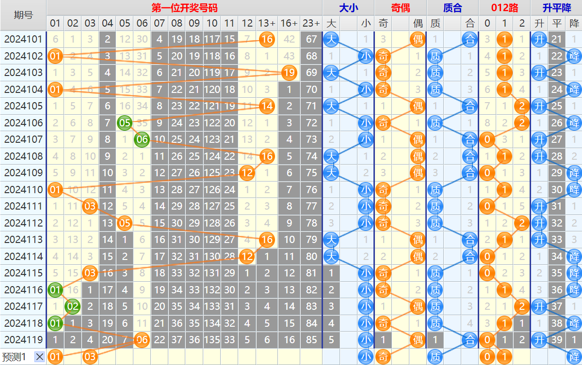 大乐透第24120期4两搏千金看图说话加龙头凤尾后区分析推荐