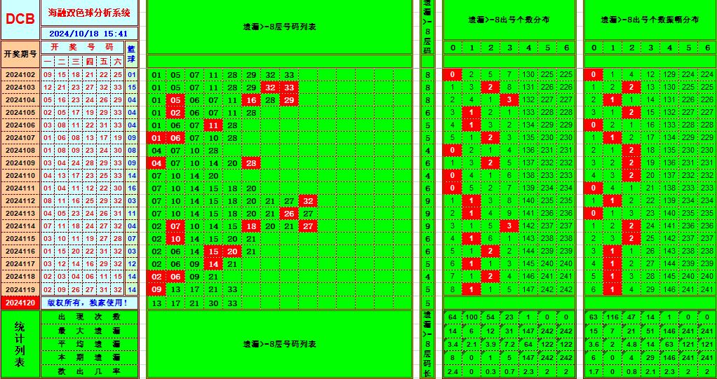 祝贺乐彩网海融在双色球第2024120期单挑一码中独蓝