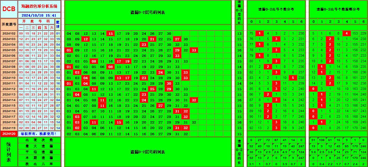 祝贺乐彩网海融在双色球第2024120期单挑一码中独蓝