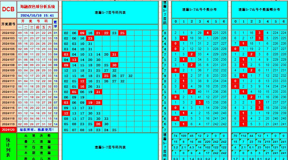 祝贺乐彩网海融在双色球第2024120期单挑一码中独蓝